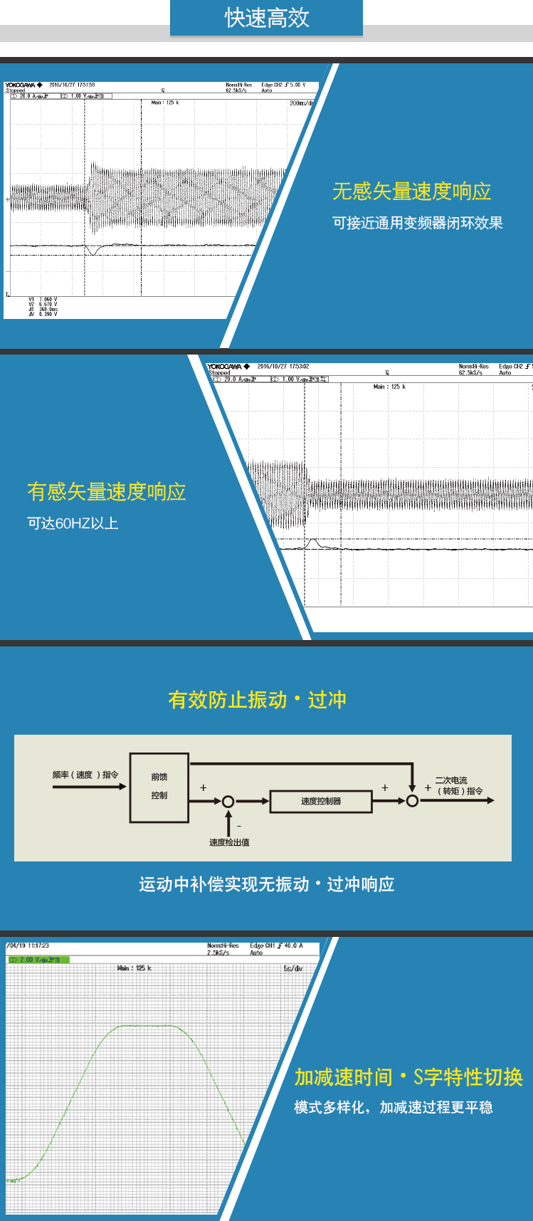 4、快速高效.jpg