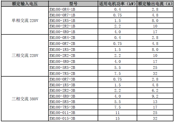 em100型號