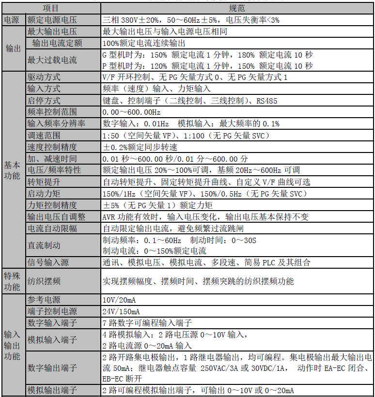 正弦變頻器技術參數