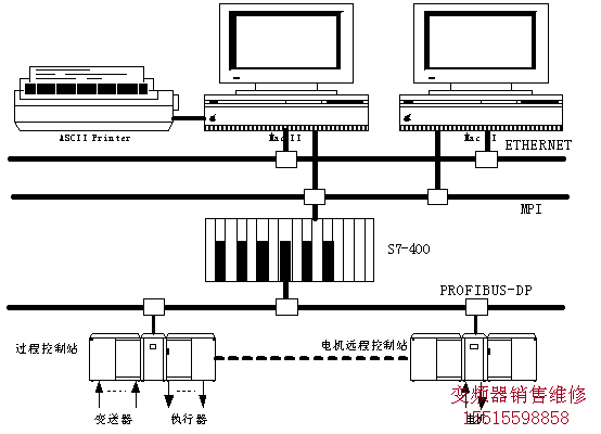 圖1   硬件控制系統示意圖