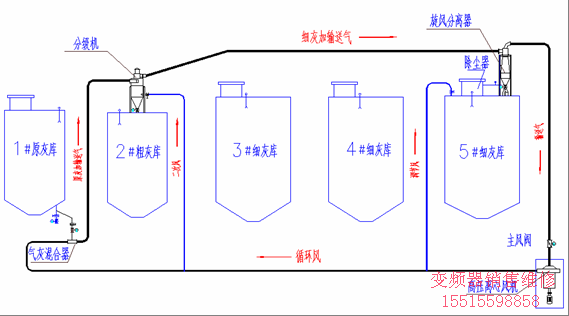 系統工藝主要流程圖