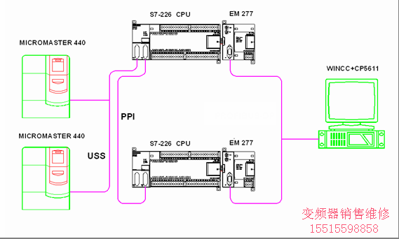 系統的簡要工藝