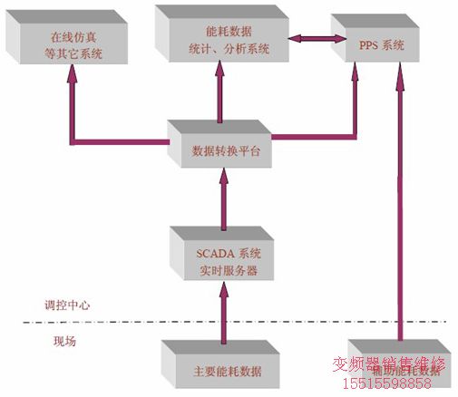 世紀(jì)星組態(tài)軟件