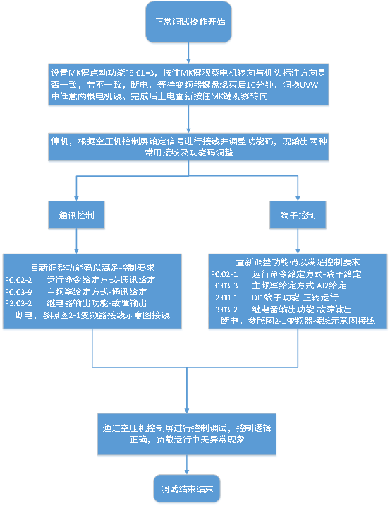 空壓機3.png